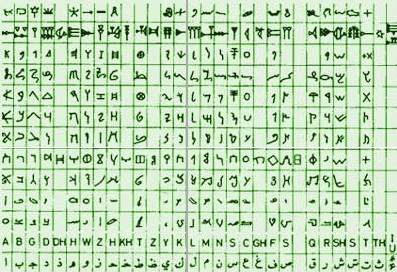 The first alphabet 